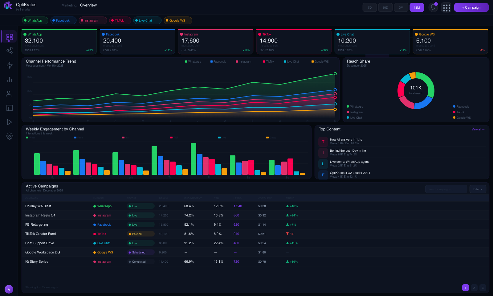 Omnichannel workflow in OptiKratos